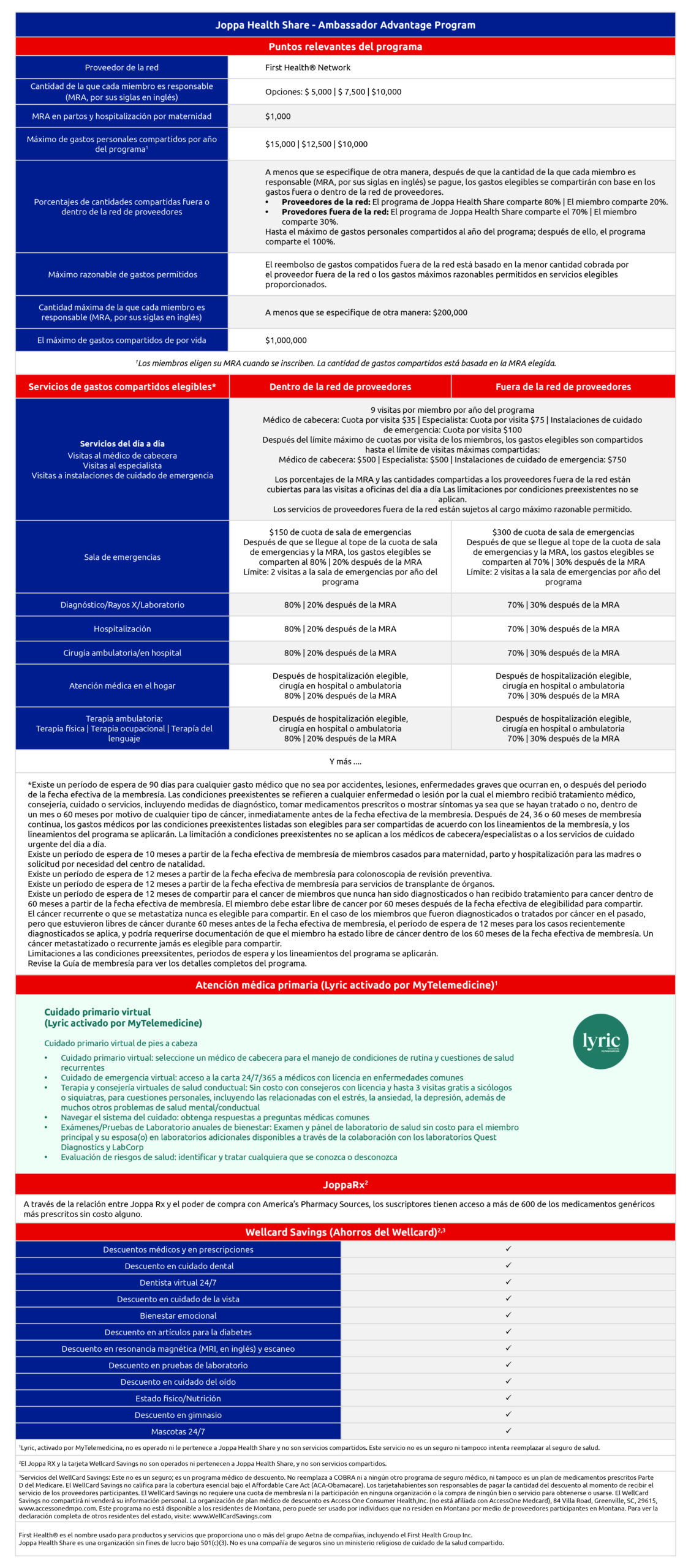 JOPPA-36 10.23.23 Ambassador Advantage Program Sheet-Spanish