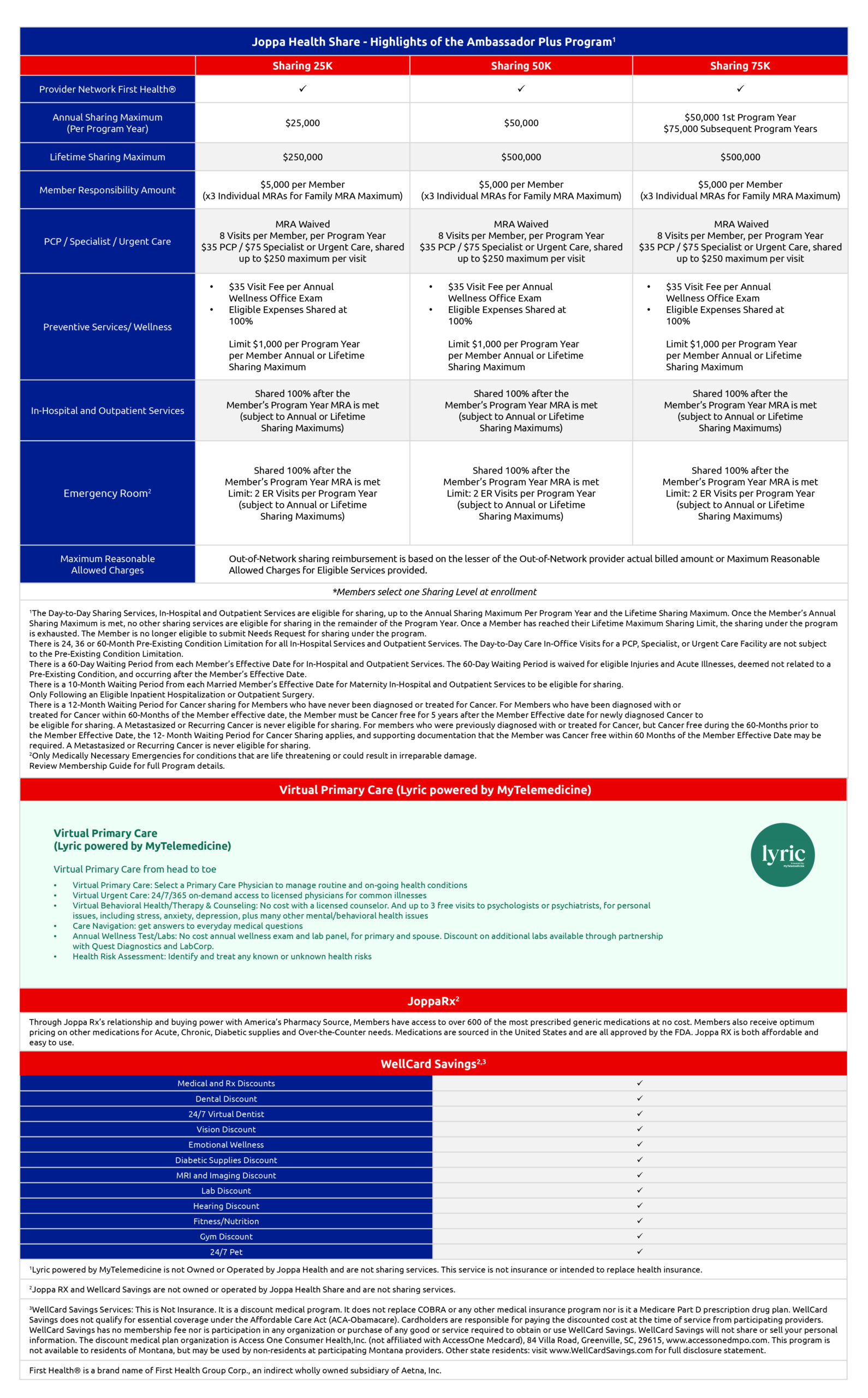 JOPPA-42_10.23.23 Ambassador Plus Program Sheet